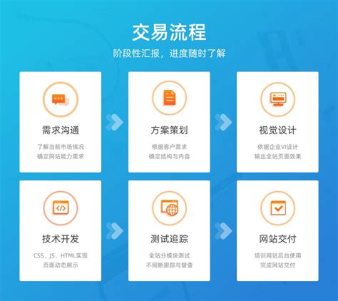 深圳龙酷LUFTCO手机网站建设案例|深圳, 手机网站, 通信行业, 简洁大气