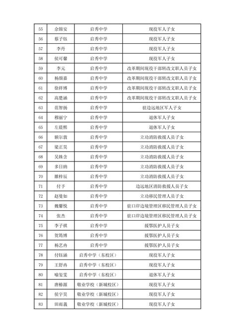 2022年各系列职称申报人员花名册（第三批） - 出版集团 - 中文