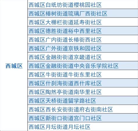 名单来了！西城区15个社区入选“北京市民主法治示范社区”_北京日报网