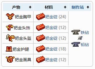 泰拉瑞亚钯金盔甲怎么制作 钯金盔甲每个套装属性如何 | 泰拉酒馆