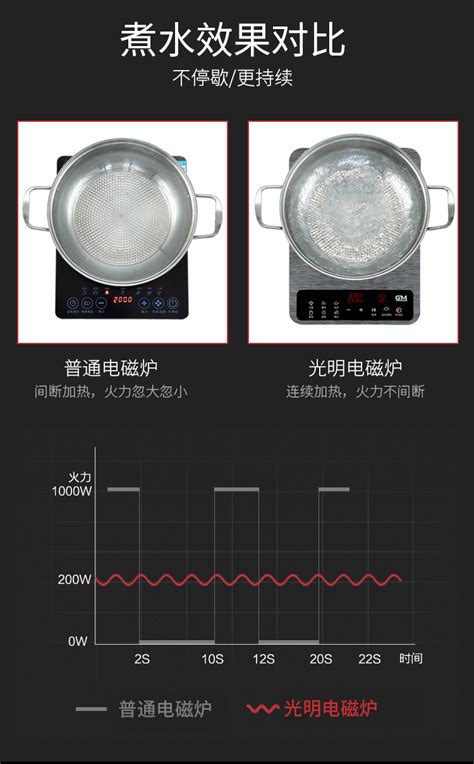 新闻资讯-新乡市光明电器有限公司