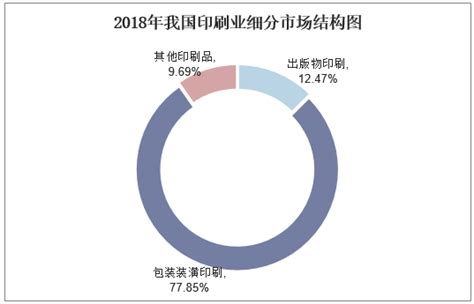 2016年中国包装印刷行业发展现状分析【图】_智研咨询