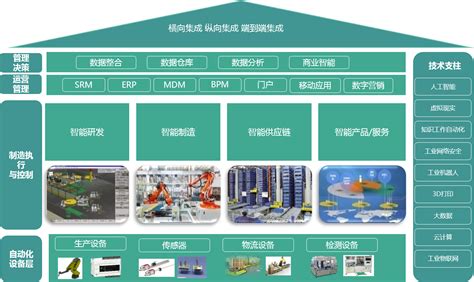 MES系统软件五大功能