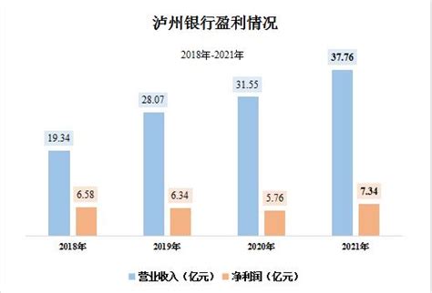 2022上半年四川各市GDP排名：绵阳第二名；泸州排第六名_四川GDP_聚汇数据