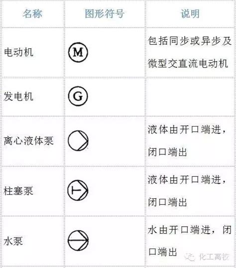 常用化工仪表安装图集_精选仪器仪表图块集_土木在线