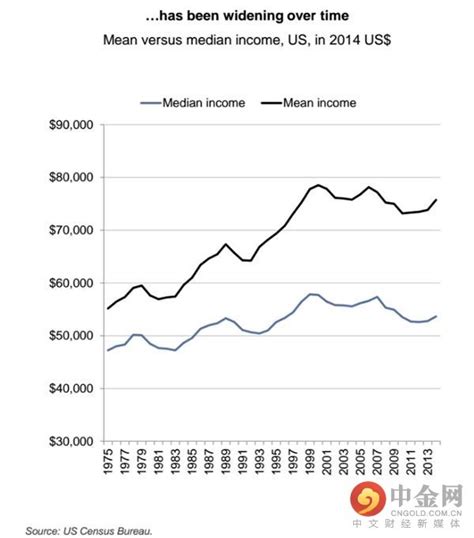 美国平均工资多少（2020年美国人均收入为3.88万美元）-掘金网