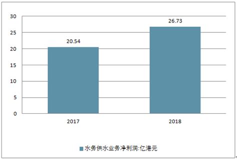 水务市场分析报告_2019-2025年中国水务行业深度研究与投资战略报告_中国产业研究报告网
