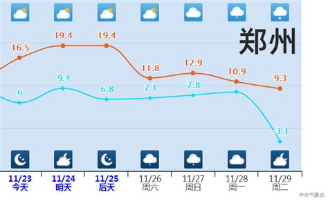 注意！“速冻型”降温正在路上 今冬以来最强寒潮即将来袭-天气新闻-中国天气网