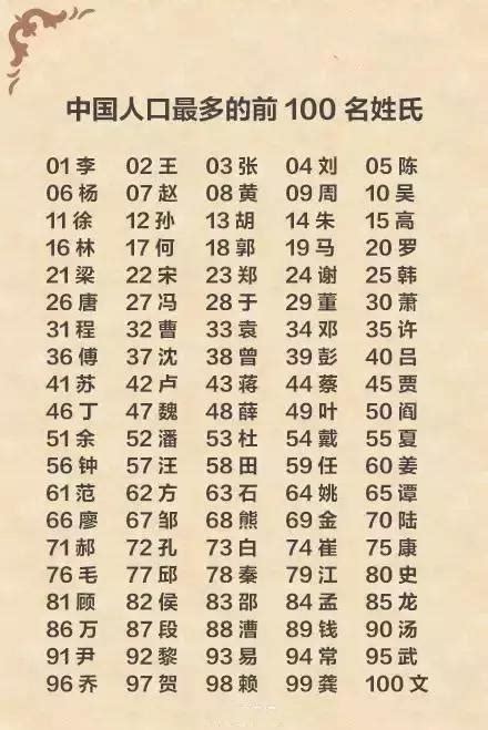 广州这10大名门姓氏，快看看有你的姓吗？