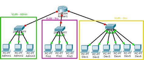 VLAN Basic Concepts Explained with Examples