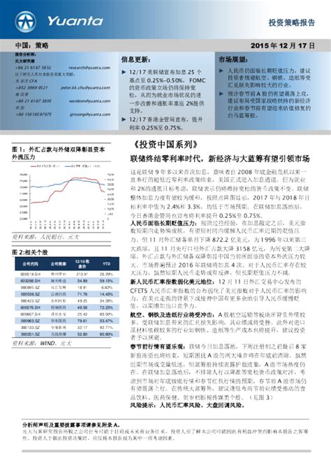 《投资中国系列》：联储终结零利率时代，新经济与大蓝筹有望引领市场