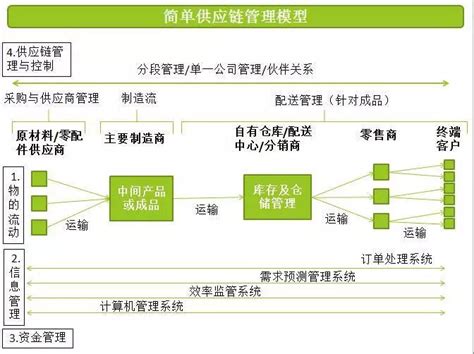 服装电商如何打造供应链体系，支撑销售__财经头条