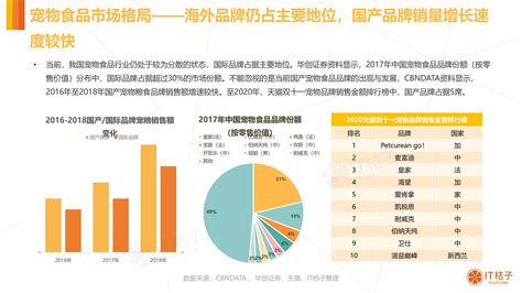 2021年中国宠物经济市场规模及前景分析__财经头条
