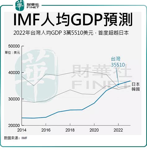 最新漳州市生产总值GDP数据：漳州市11个分县（市、区）GDP排名_房家网