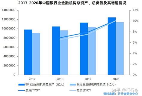 预见2023：2023年中国银行行业市场现状、竞争格局及发展趋势分析 推动银行业数字化转型_前瞻趋势 - 前瞻产业研究院