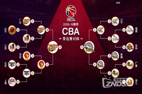 CBA常规赛今晚落幕 季后赛分区对阵出炉_文体汇_新民网