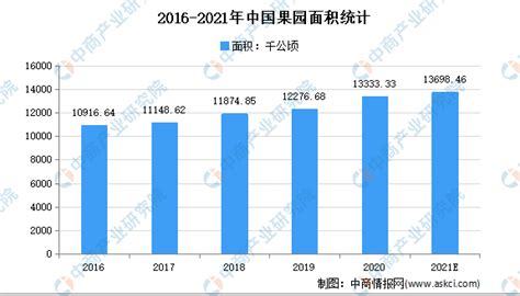果切销量翻3倍：2021年中国水果行业市场现状分析__财经头条