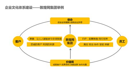 敦煌网集团联合北京大学光华管理学院发布《2023跨境电商人才战略白皮书》-爱云资讯