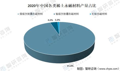 稀土金属矿市场分析报告_2021-2027年中国稀土金属矿行业深度研究与行业发展趋势报告_中国产业研究报告网
