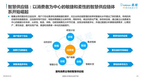 中国网络零售B2C市场年度综合报告2016 - 易观