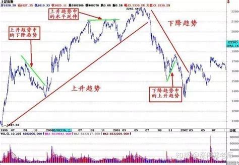 中国股市：“3”开头的股票为什么不能买？别等亏完了才知道！ - 知乎