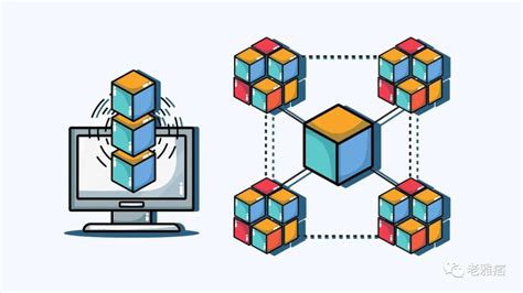 Web3.0时代最牛的营销方式是什么？ | Web3世界