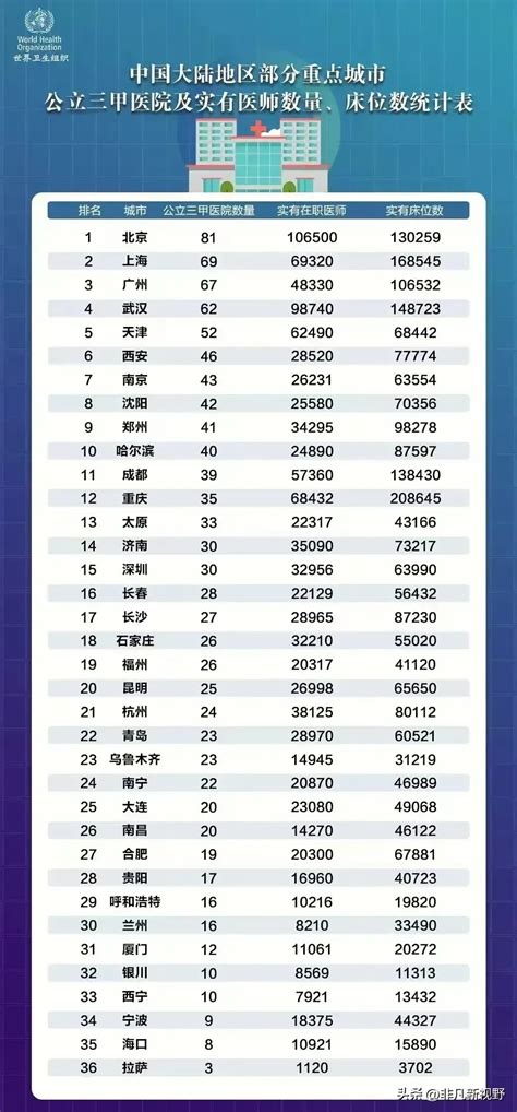 太原热门民办小学一览表（2022年太原市私立小学最新排名榜） - 学习 - 布条百科
