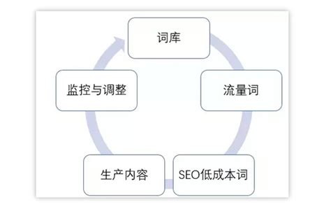 SEO优化新技术——API_SEO优化新方法-海淘科技