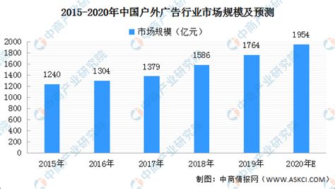 2020年中国广告行业市场规模及市场竞争格局分析[图]_智研咨询