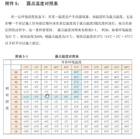 常用的空气密度表(-20~100度)_文档之家
