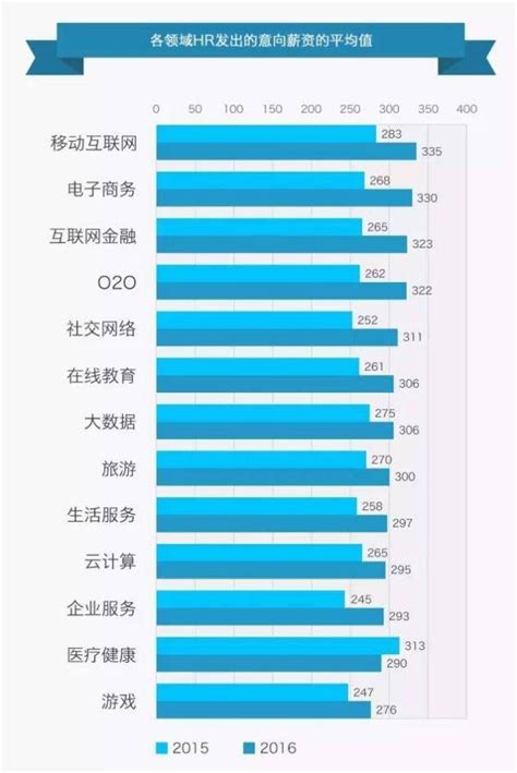 2021中国就业形势及职业发展前景大数据分析_同花顺圈子