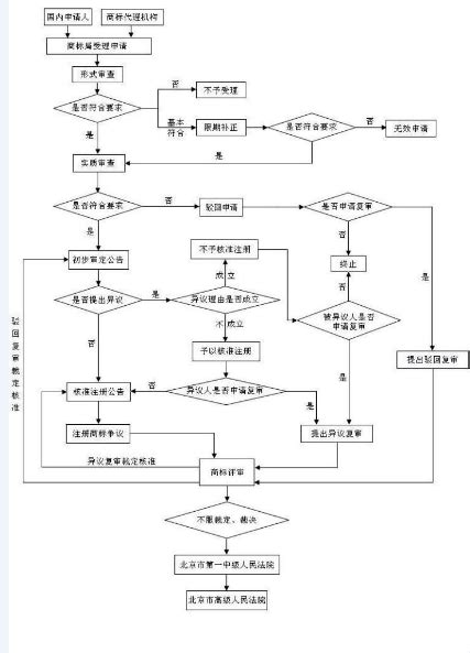 代注册公司流程及费用Word模板下载_编号qjzjaage_熊猫办公