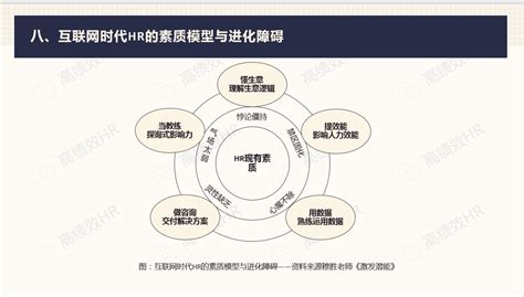 人力资源管理时代挑战与人才效能提升机制创新_北京华夏基石企业管理咨询有限公司
