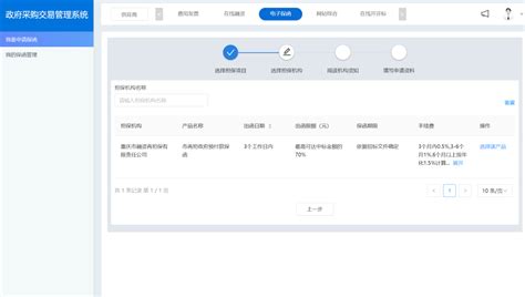 重庆市万州区财政局关于启用政府采购电子保函的通知