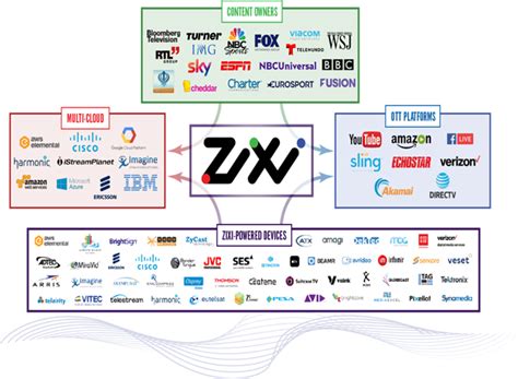 ZIXI SHOWCASES INDUSTRY LEADING SOFTWARE-DEFINED VIDEO PLATFORM AT CES ...