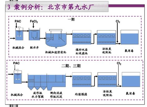 了解自来水厂，这篇文章就够了_自来水厂水处理工艺流程图-CSDN博客