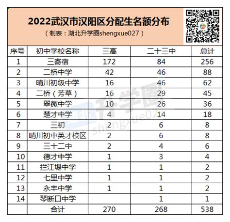 2019年武汉市第二十三中学分配生名额数量_中招考试_中考网