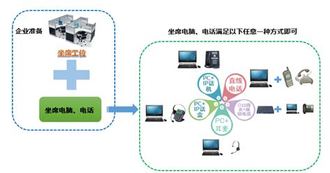 永川区电销系统软件 珍赞互联网科技供应