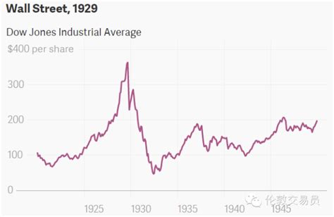 日本股市：1980年以来的走势图-80年代日本股市情况是什么