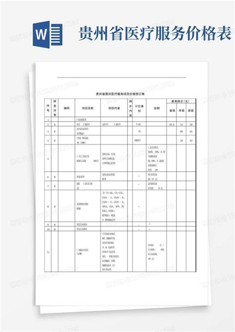 贵州省部分医疗服务项目价格修订表 - 文档之家