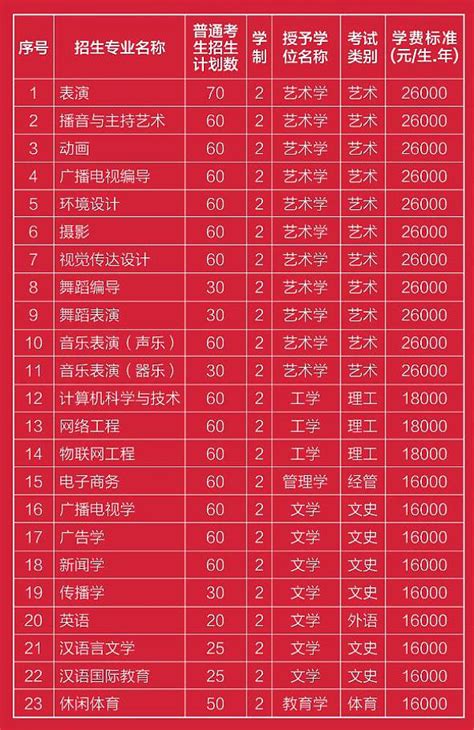 河北传媒学院2022年专升本招生章程_院校动态_河北专接本信息