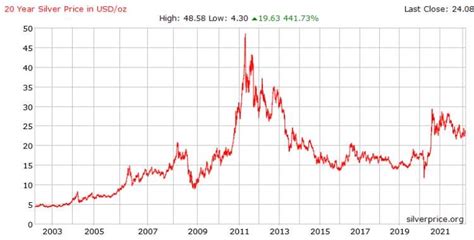 导致白银价格低迷的原因和历年白银价格一览表- 股市聚焦_赢家财富网