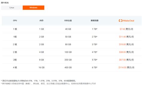 阿里云香港服务器价格：阿里云服务器一年价格多少钱-行业资讯-重庆典名科技