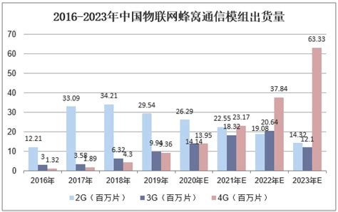 2011-2015年河南省网名规模和互联网普及率统计_观研报告网