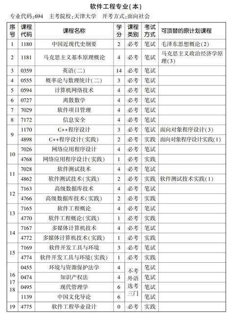 2023年10月天津自考本科软件工程专业计划（停考过渡）_自考365