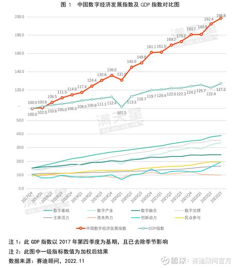 《2021一季度中国城市环境舒适指数报告》(全文) -全国搜狐焦点