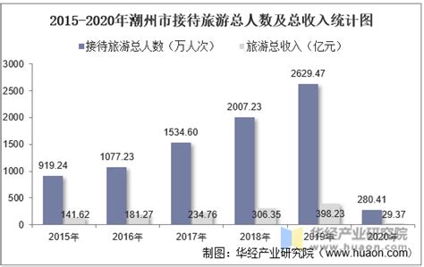 潮州市“十三五”近期建设规划（2016-2020）