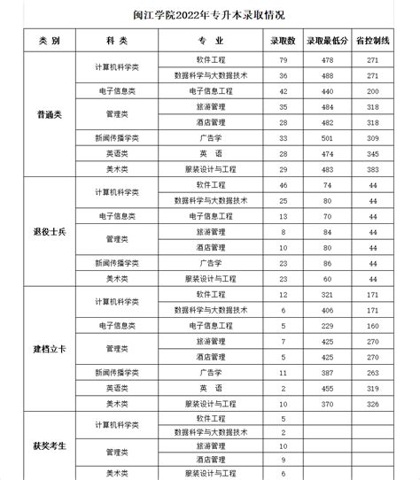 2023年天津全市高中录取分数线+招生计划汇总（参考22年）-育路私立学校招生网