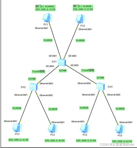 华为设备OSPF单区域配置 - 知乎