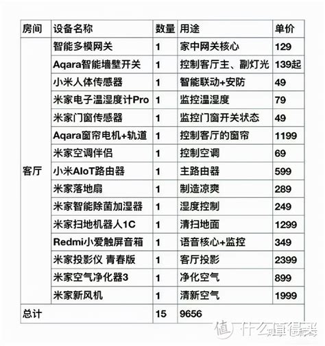 上海全套智能家居价格多少「上海梦宏科技供应」 - 数字营销企业